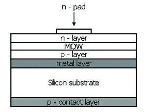 Low-shadow operating room light combined with EOL’s LED technology. Low-shadow operating room light combined with EOL’s LED technology.