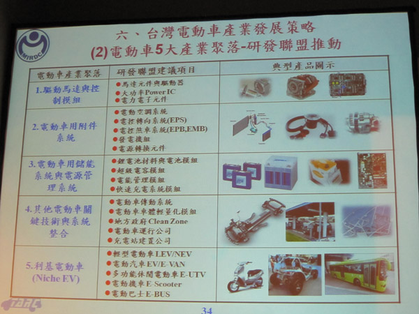 EV operators in Taiwan develop increasingly more EV key technologies and parts/systems.