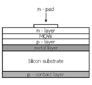 Diagram of High Power Opto`s si-based LED chip (courtesy of High Power Opto) Diagram of High Power Opto`s si-based LED chip (courtesy of High Power Opto)