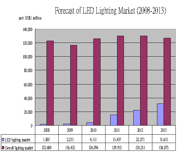 Source: Digtimes Research 