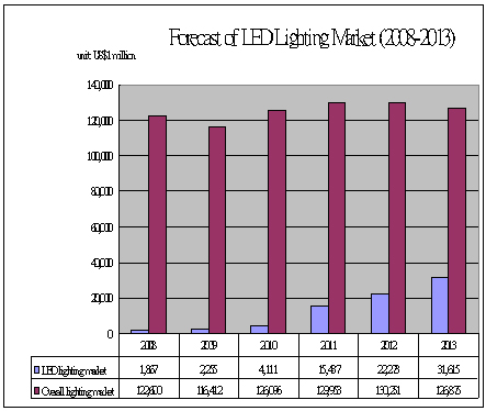 Source: Digtimes Research 