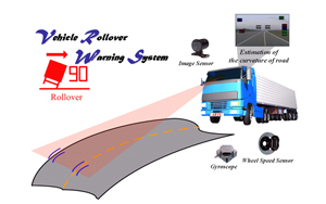 This advanced vehicle rollover warning system was developed by ARTC.