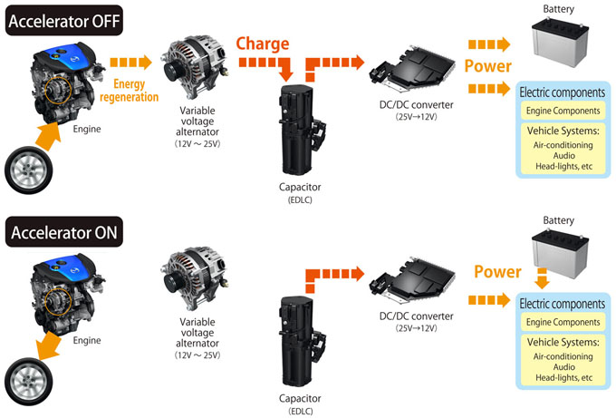 How the the `i-ELOOP` operates