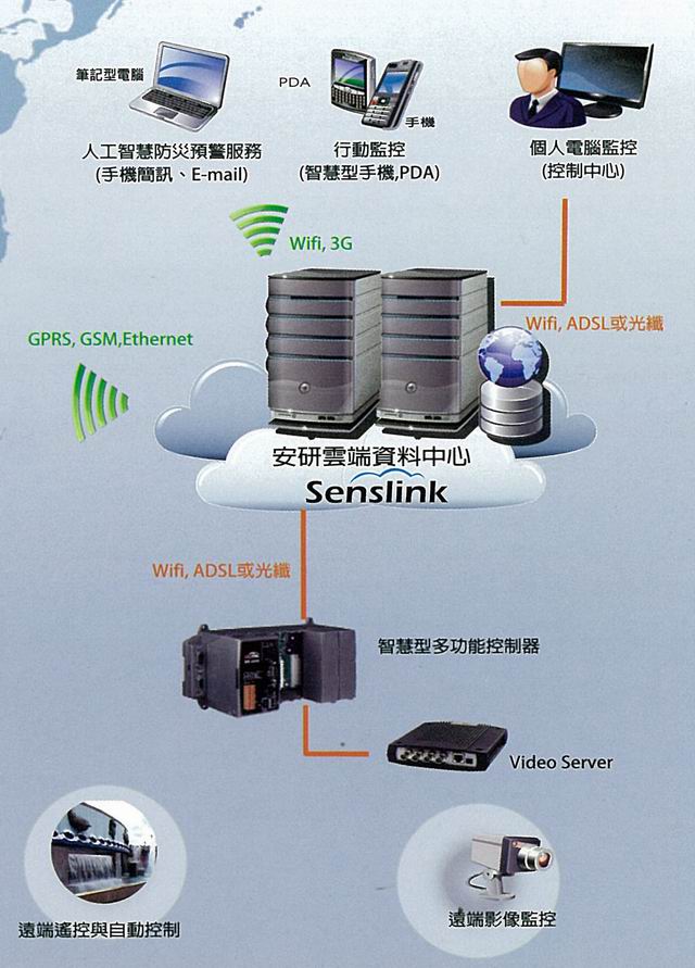 AnaSystem`s cloud-based Senslink monitoring system