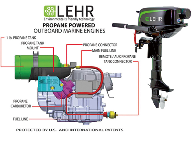 Lehr’s propane outboard engine.