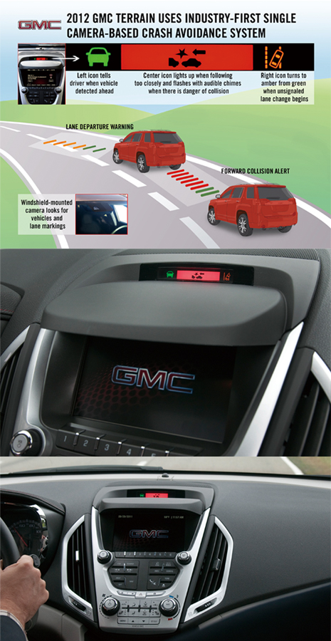 GM’s Crash-Avoidance System is available in the GMC Terrain.