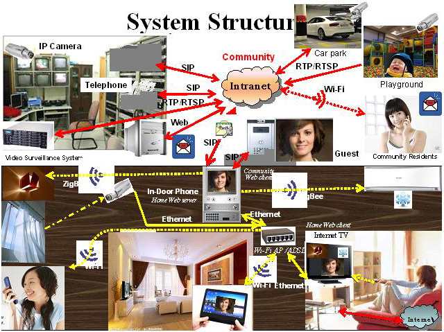 Structure of ITRI’s surveillance system integration technology.