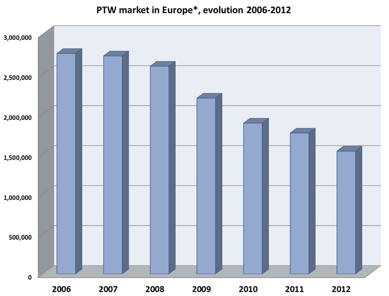 Market update - Full updated year 2012
