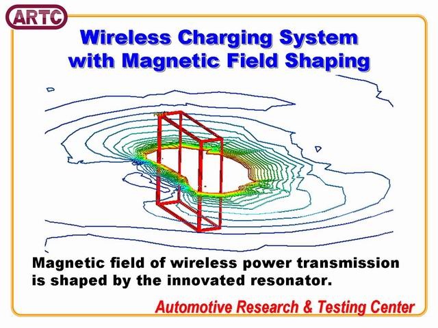 The working principle of ARTC wireless charger with magnetic field shaping.