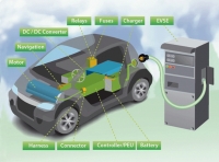 Chroma supplies wide ranging test equipment for EV systems.