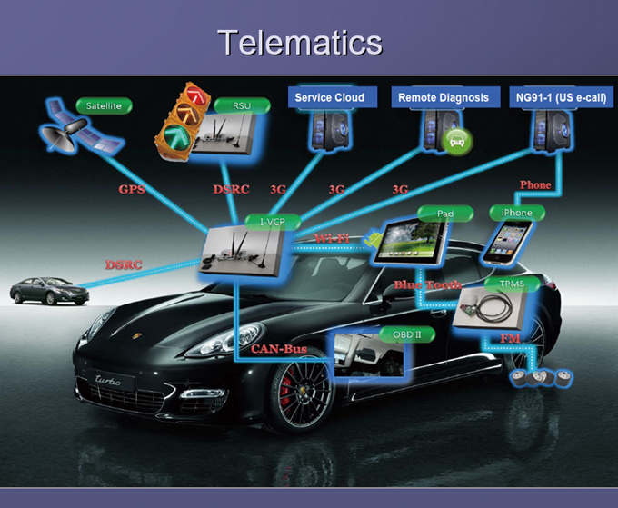 Telematics are changing the functions of modern vehicles. (data courtesy Frank Tsai)
