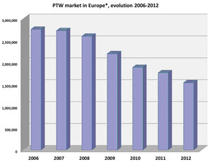 Market update - Full updated year 2012.