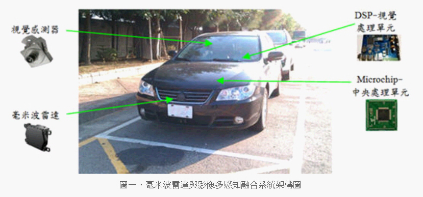 The system architecture of the integrated detection system developed by ARTC