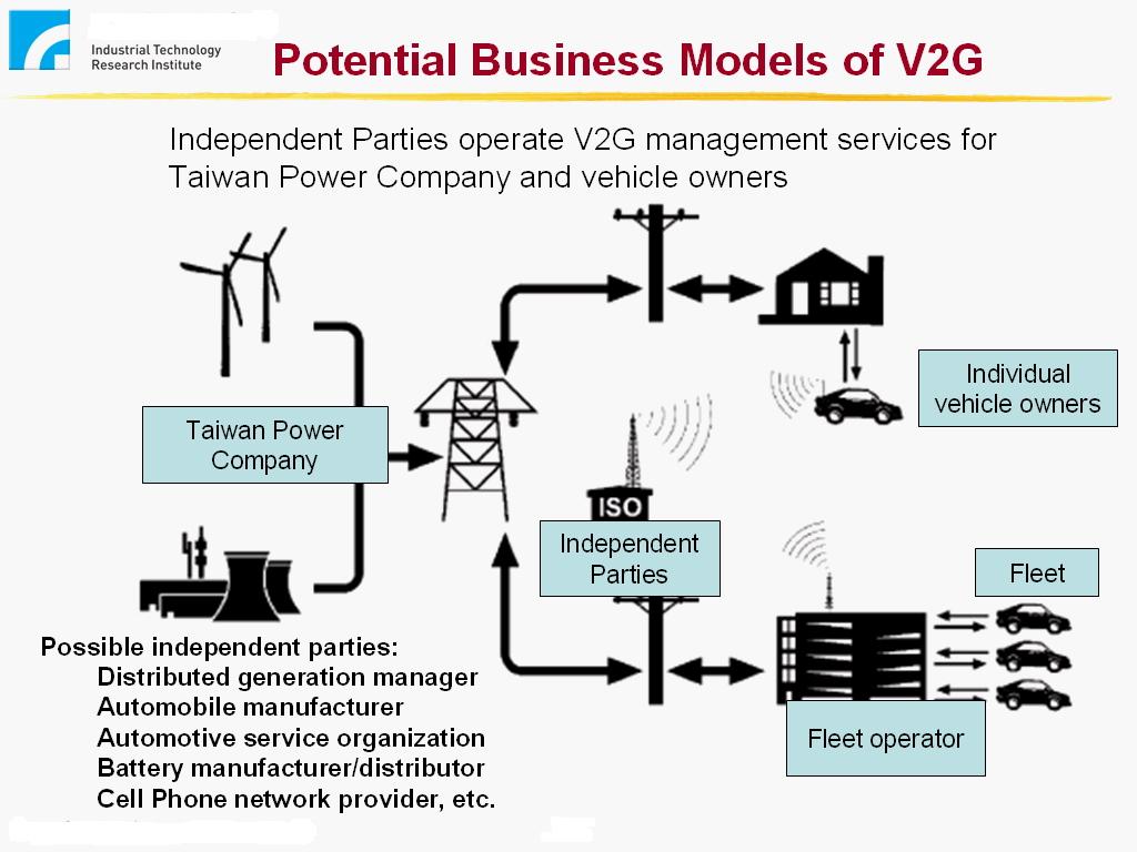 ITRI's proposed business models for V2G (Source: ITRI)
