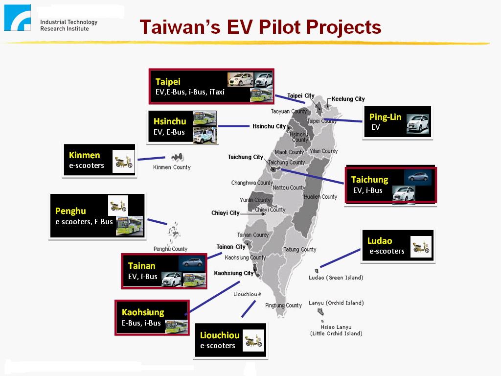 EV pilot projects in Taiwan (Source: ITRI)