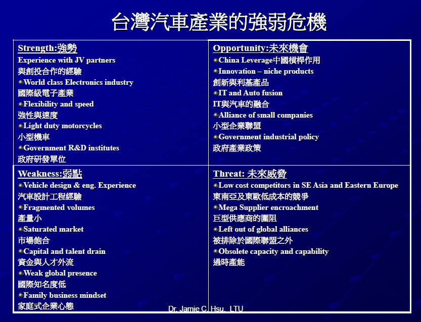  Hsu's SWOT analysis of Taiwan's automotive industry.