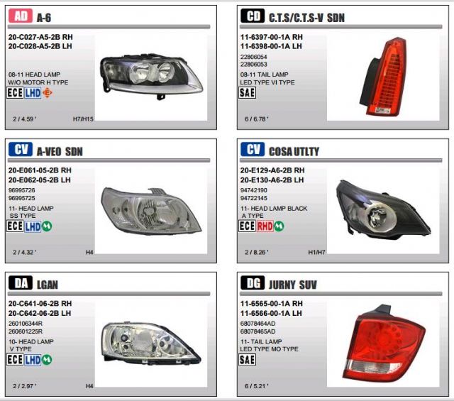 Some of TYC's auto lamps at the 2014 Taipei Int'l Auto Parts & Accessories Show (Taipei AMPA), a major auto-parts trade fair held in Taiwan. (photo from TYC)