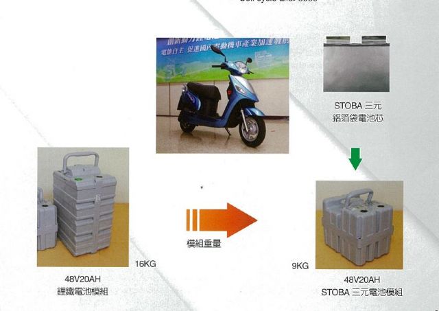 The 1kW Battery Module for E-scooter
