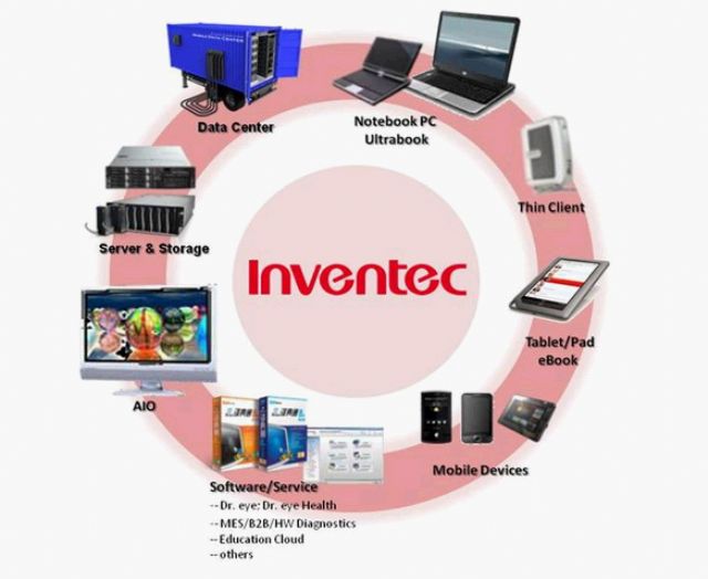Inventec's major business scope. (corporate website) 