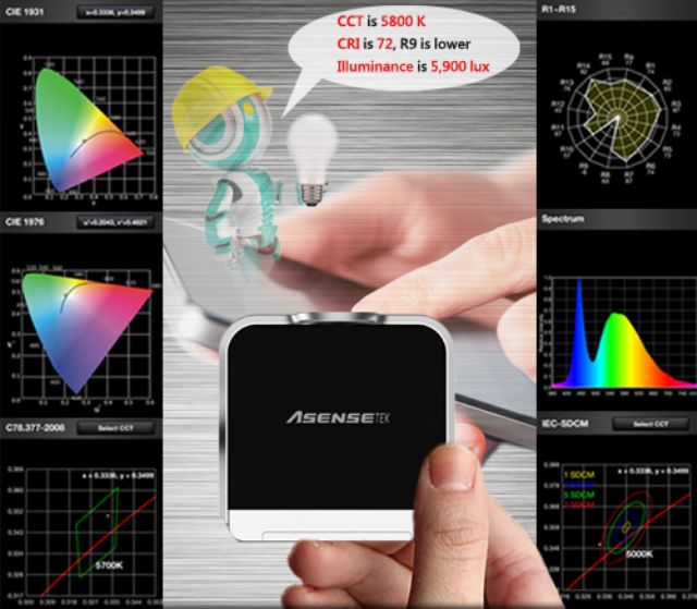 A tablet PC wirelessly linked to an Asensetek Light Passport displays measurements.