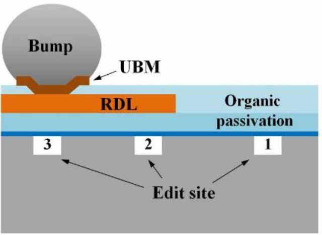 With specific preprocessing engineering methods, Focused ion beam (FIB) circuit edit any sites covered by the bump (site 3), RDL (site 2), or organic passivation (site 1) can be achieved without problems. (photo from IST) 