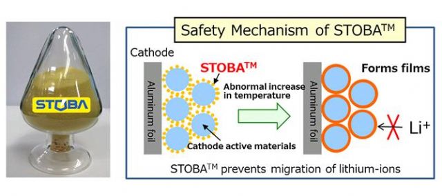 Workings of ITRI's patented STOBA technology for lithium-ion cells. (photo from ITRI)