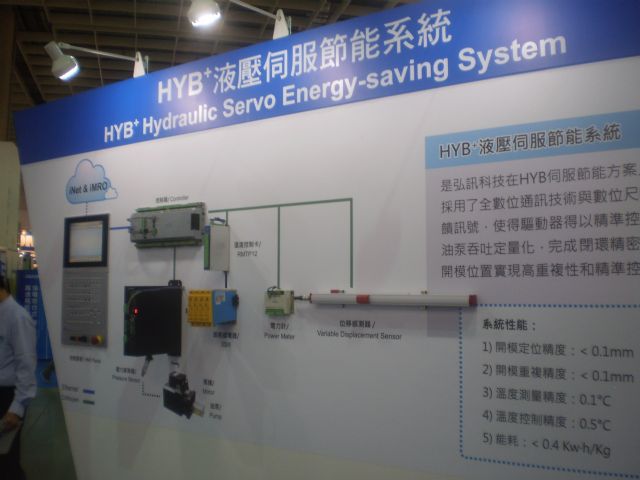 The HYB+ Hydraulic Servo Energy-saving System by Techmation.