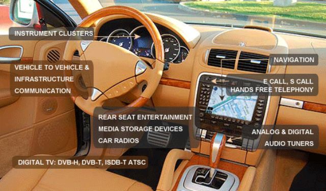 Modern cars are connected to a wide range of applications through on-board telematics systems. (Photo from the Internet)
