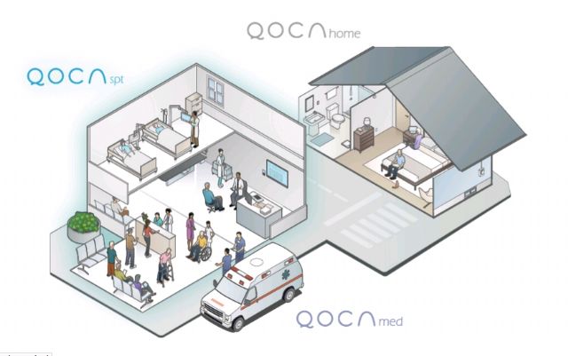 QOCA SPT smart patient terminal and QOCA HOME home telehealth solution illustrated. (photo from Quanta Research Institute, Quanta Computer's R&D arm) 