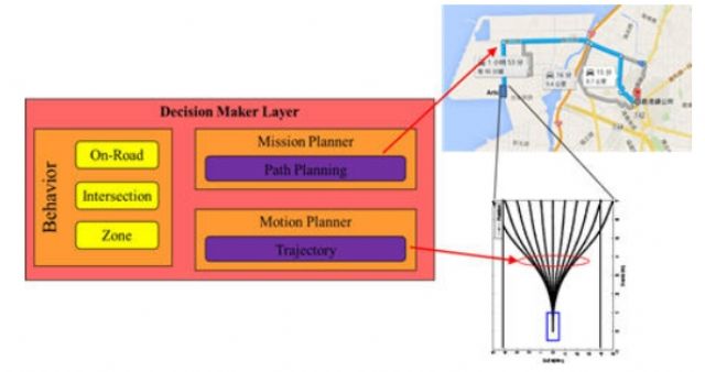 The "decision-maker" of an ADAS. (photo from ARTC)
