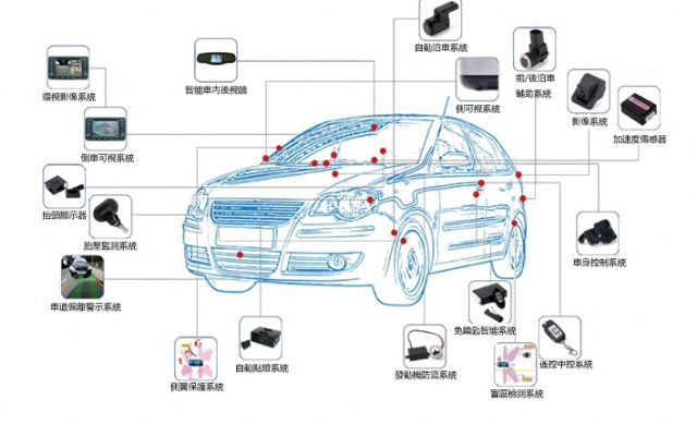 TTE supplies wide ranging automotive-electronic parts and systems. (photo from TTE's website)