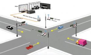 A diagram of Green Ideas Technology's smart real-time traffic surveillance system. 