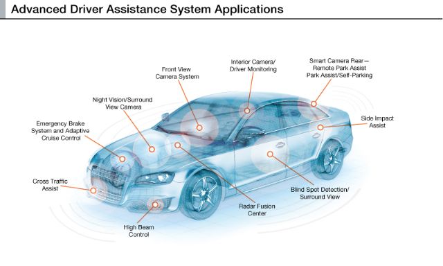 Typical ADAS applications. (photo from Internet)