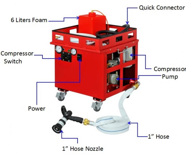 Another new, innovative product, the SEMAT DC Firefighting System (Model YMJ808).
