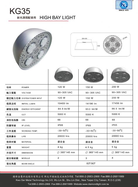 Sample LED lights by Kwo Ger Tchnology Inc.