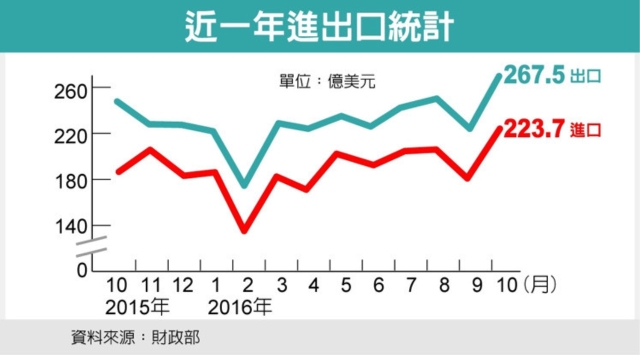 經濟日報提供