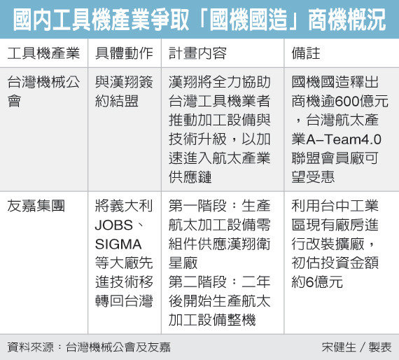 圖／經濟日報提供