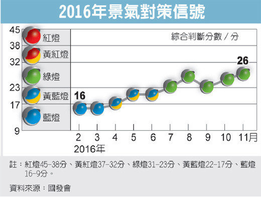 圖／經濟日報提供