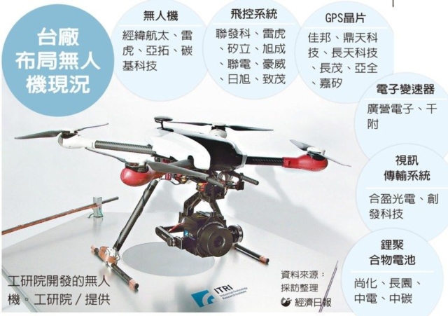 聯合報系資料庫