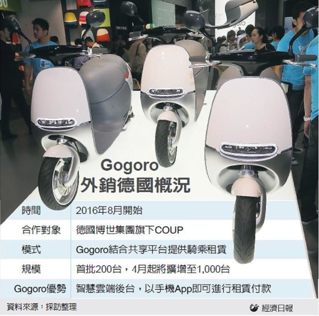 Gogoro外銷德國概況 圖／經濟日報提供