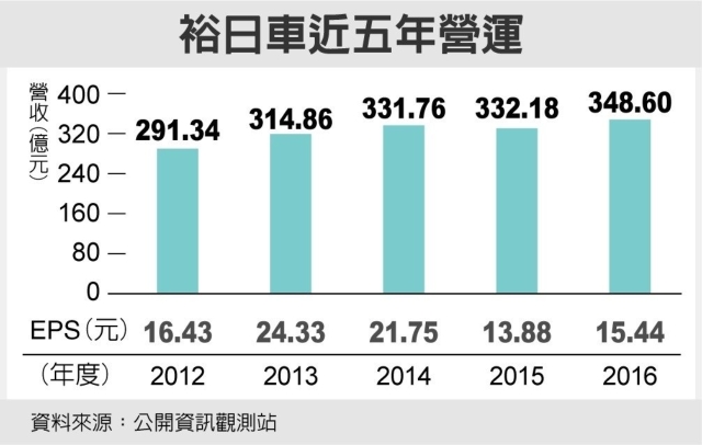 經濟日報提供