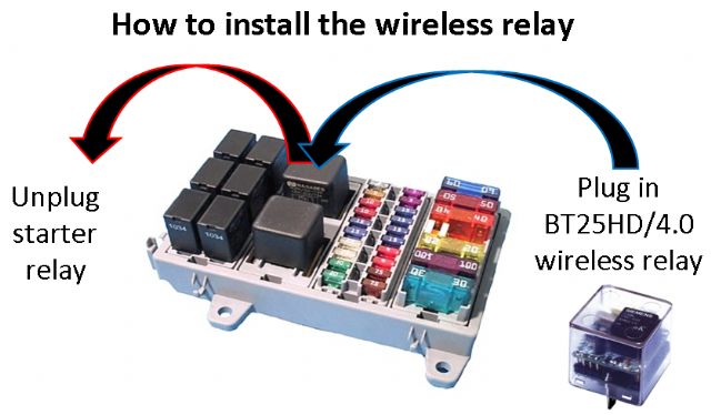 Easy installation is among BT-25HD/4.0 Smartphone Fingerprint Wireless Relay Immobilizer's attractions (photo courtesy of Tesor Plus).