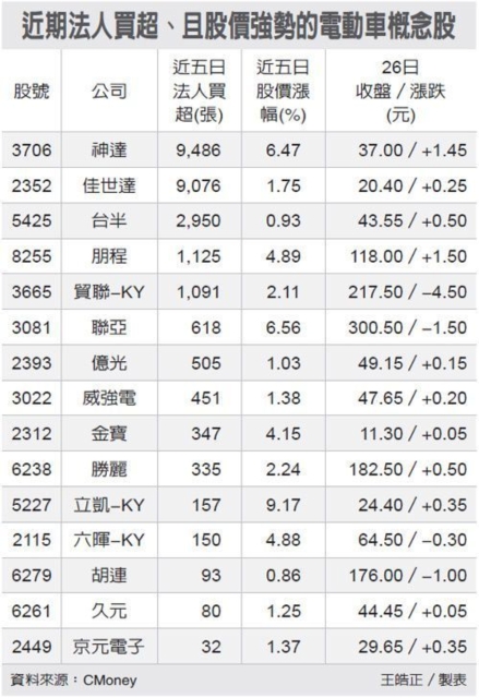 圖／經濟日報提供