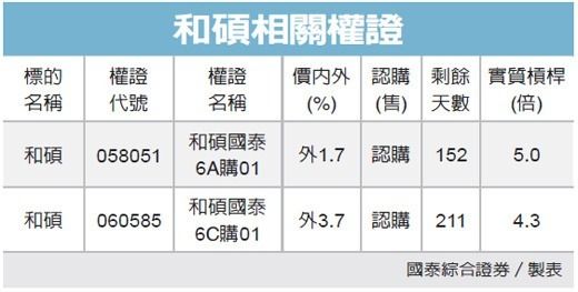 圖／經濟日報提供