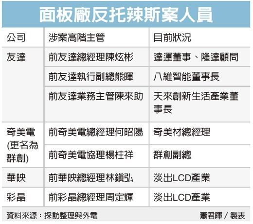 圖／經濟日報提供