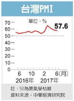 圖／經濟日報提供