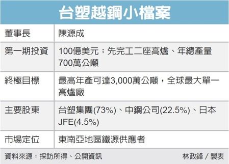 經濟日報提供