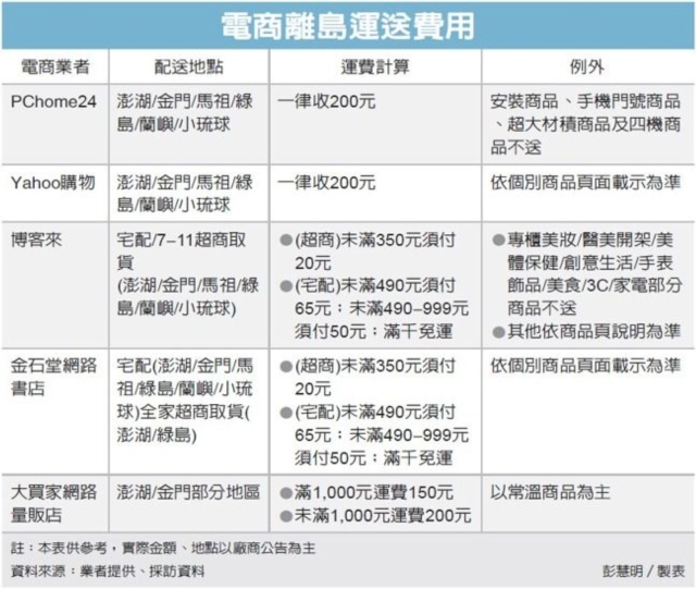 圖／經濟日報提供