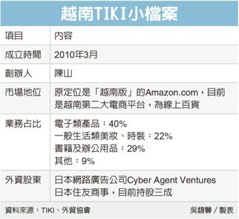 經濟日報提供