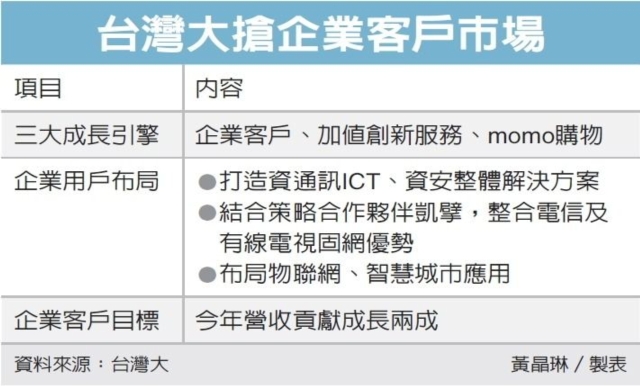 經濟日報提供